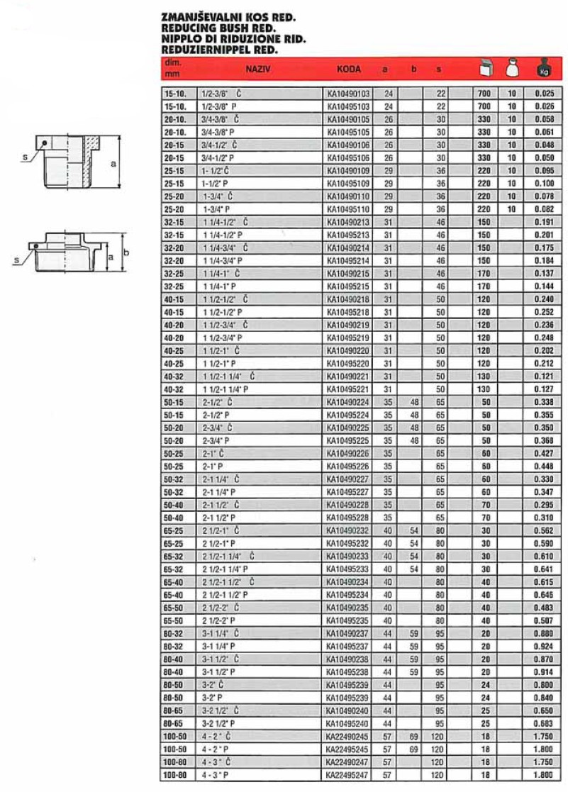241 RIDUZ Z   1/4x1/8     