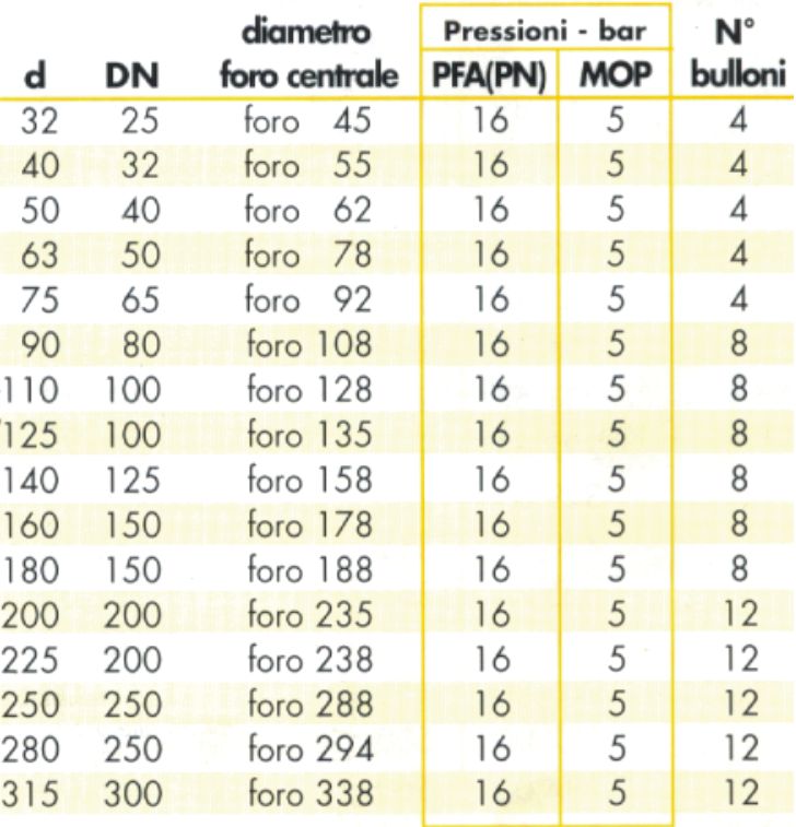 FLANGIA PN 16 DN 40 x diametro  50