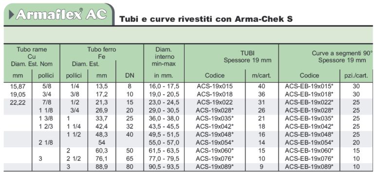 TUBO ARMACEK RIV ALL 19x42