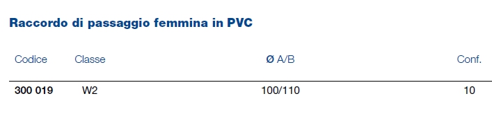 MAGGIORAZ PVC F100 M110   