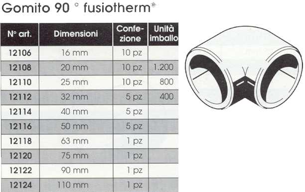 GOMITO FUSIOTHERM 90? diametro  16