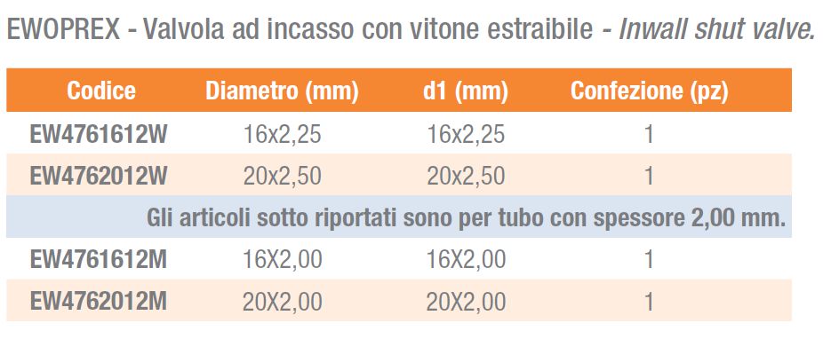 VALV INCASSO C/VIT 16X2,25
