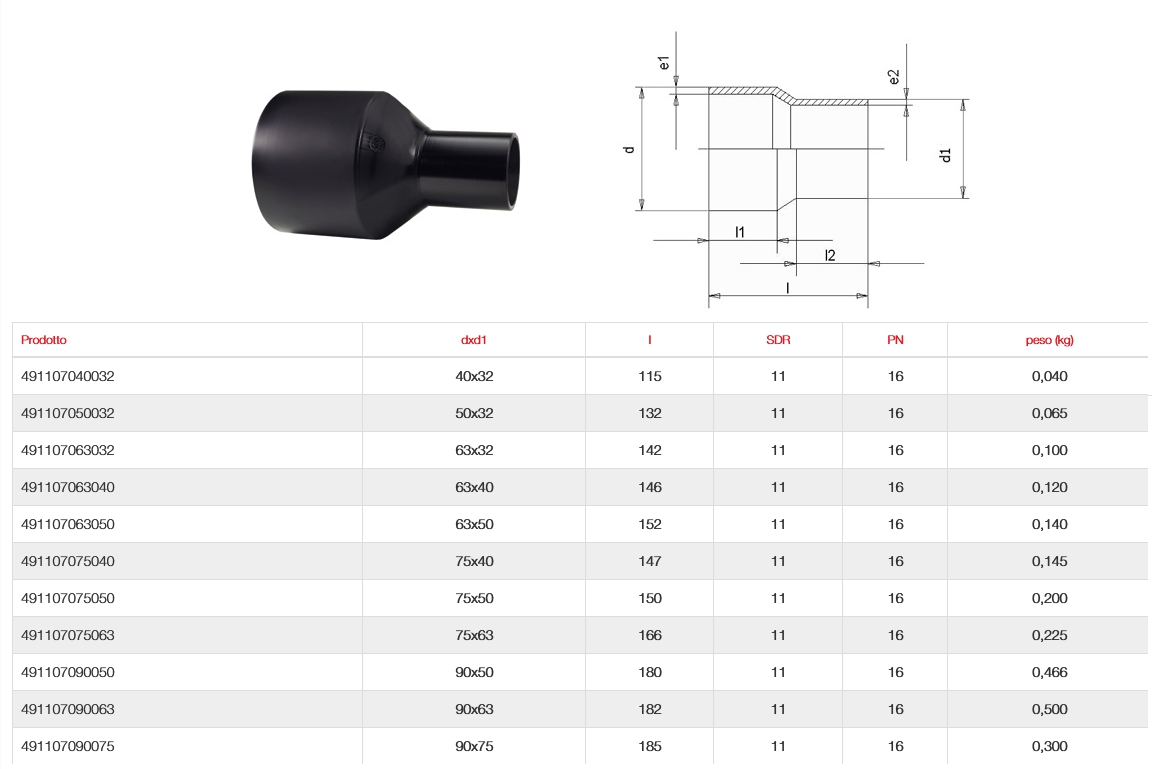 RID SALD TESTA/TEST diametro 90x50