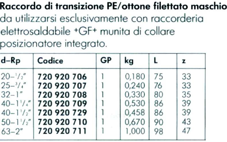 RACC TRANS PE/OTT  M1x32  