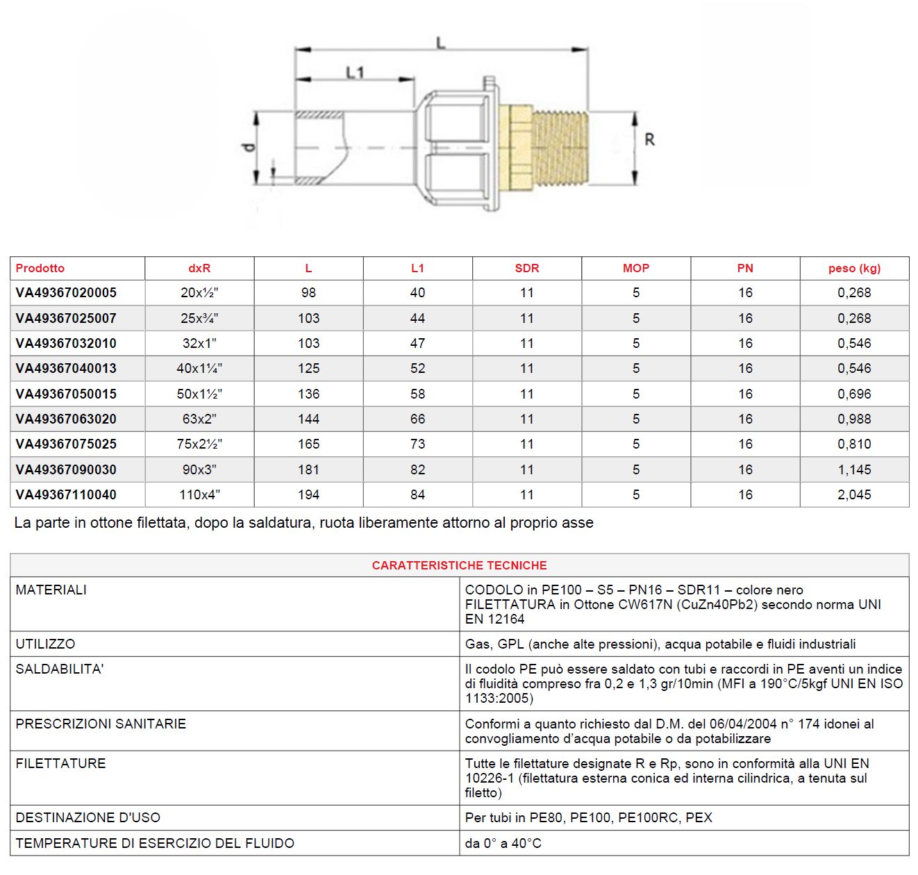 RACC TRANS PE/OTT  M1x32  