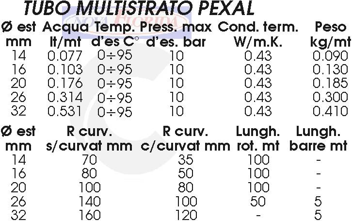 RACC TRANS PE/OT F1.1/2x50