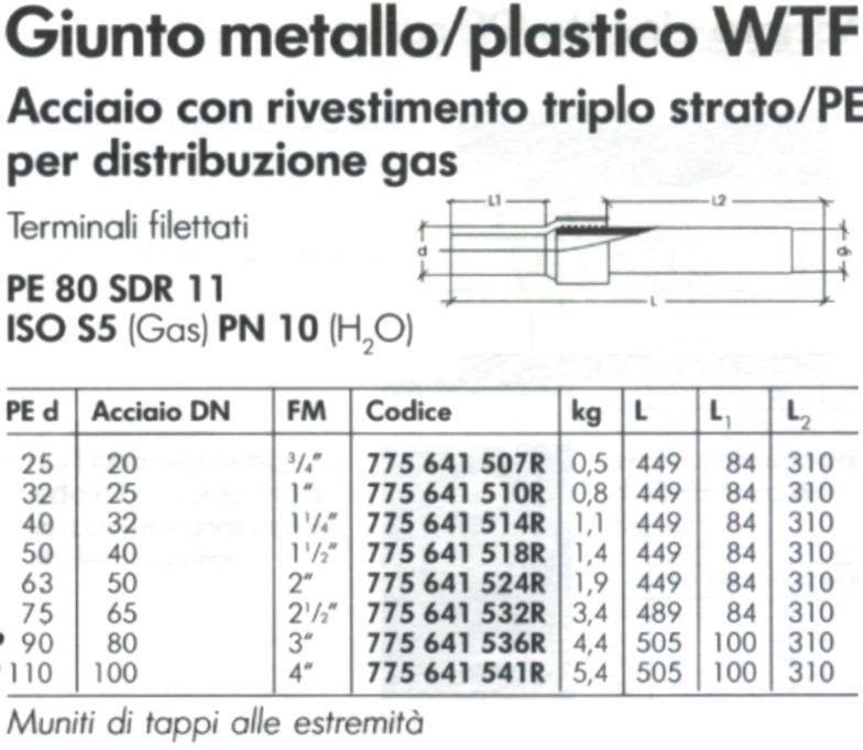 GIUNTO METALLOPLAST    3/4