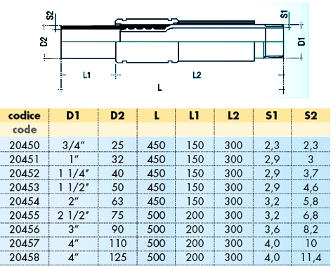 GIUNTO MET-PL H2O 25x3/4 Z