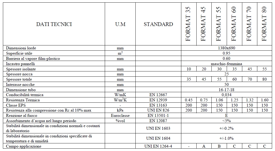 PANNELLO FORMAT NOPPE 35  