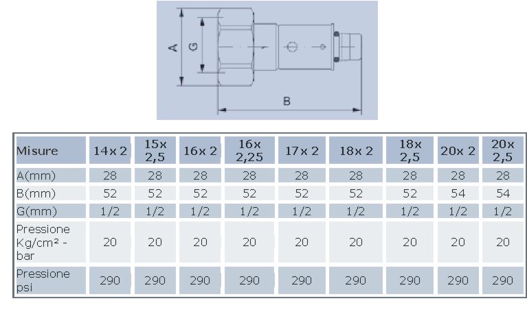 RAC MULTI-FIT 1/2Fx16x2.25