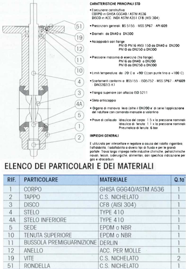 VALV FARF LE/N N/FIL DN 50