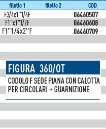 CODOLO SEDE PIANA11/4x11/2