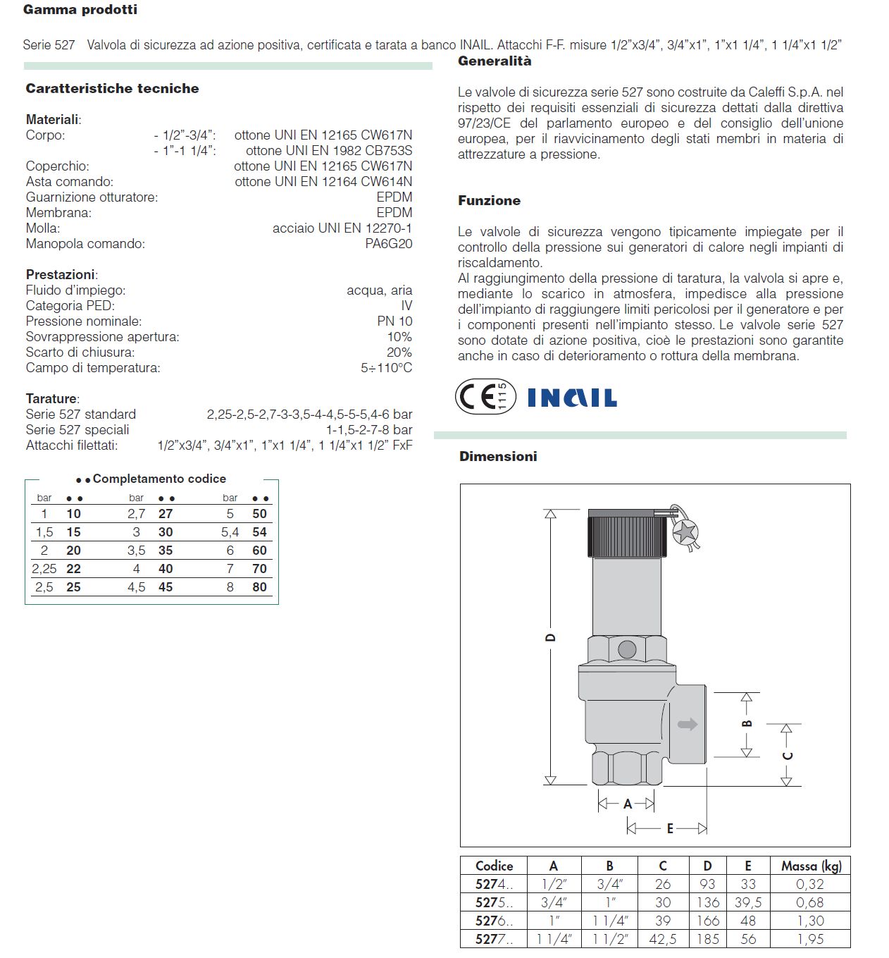 VALV SICUR INAIL 3/4  3BAR