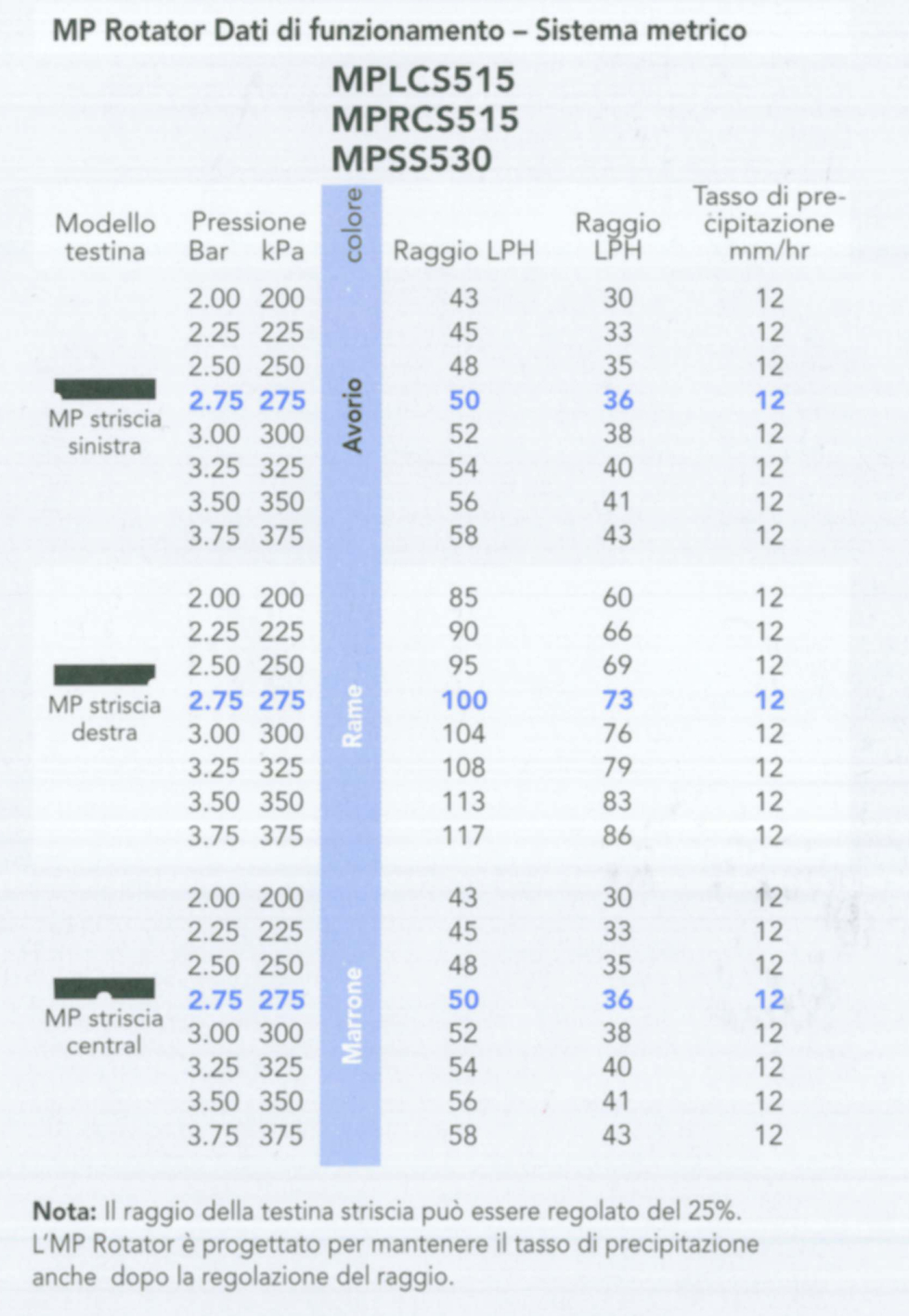 TEST MP/RO F MPLCS515 LEFT