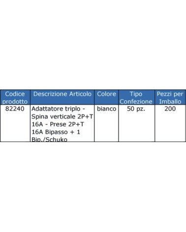 ADAT 1SP 16A 3P+SCH 10-16A