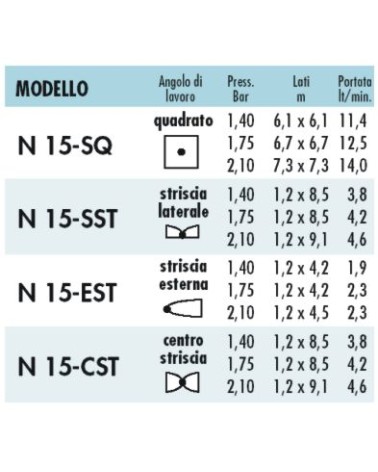 TESTINA PL 04 A 0-360?    