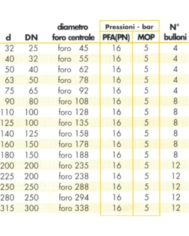 FLANGIA PN 16 DN 40 x diametro  50