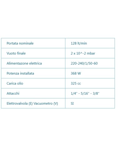 POMPA DOP/STA WP8DE/V 128L