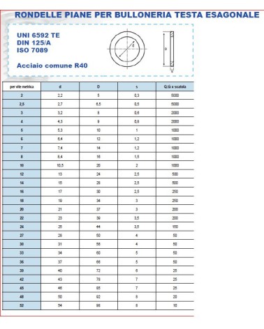 ROND ZINC  M8x16     1000P