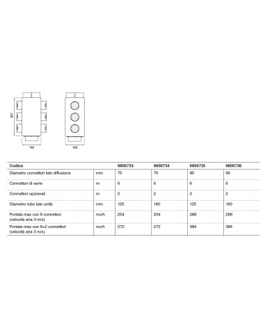 BOX DISTR SMART D.75X6/160