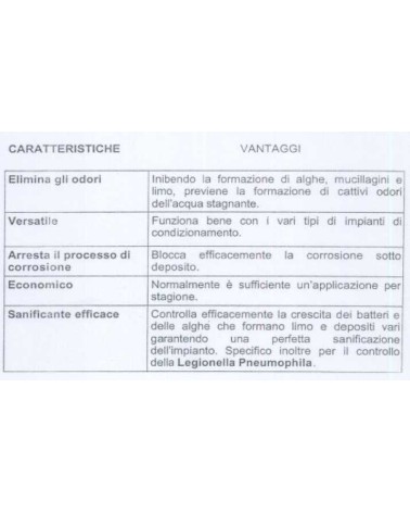 PASTIGLIE ANTILEGION. C.6P