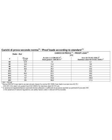 DADO ESAG AUTOBLOC ZIN  M6