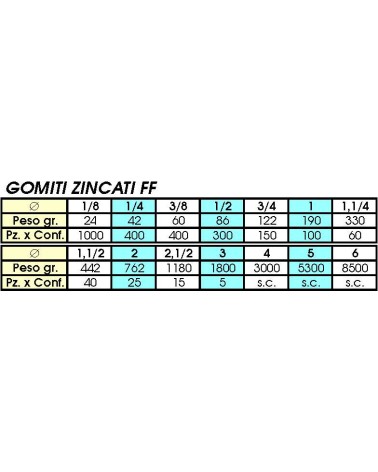 90 GOMITI FF ZINC 1/8     