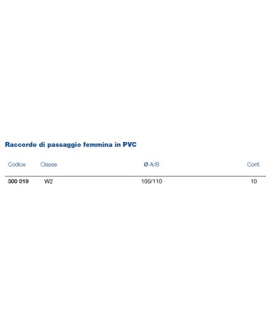 MAGGIORAZ PVC F100 M110   
