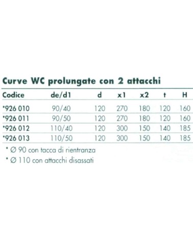 CURVA WC 2 ATT. SALDARE   