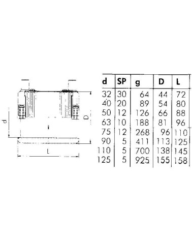 MANICOTTO ELETTROSALD diametro  32