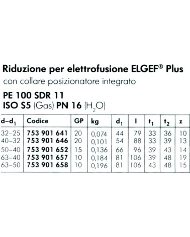 MANICOT RID ELETTR diametro  32x25