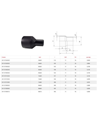 RID SALD TESTA/TEST diametro 90x50