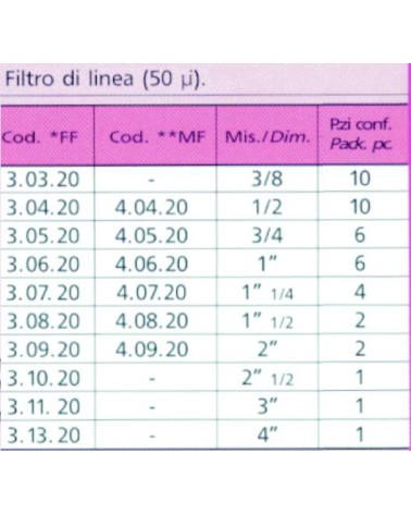 FILTRO LINEA x GAS FF  1/2