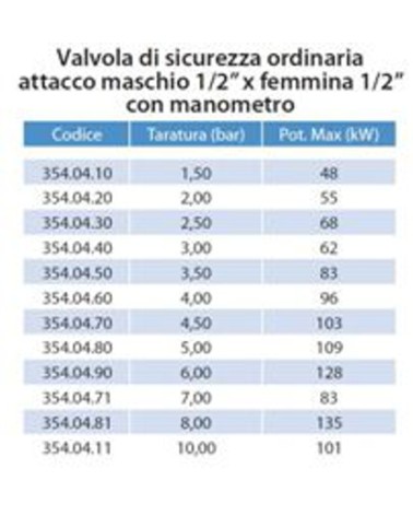 VALV SIC ORD A/M C/MAN 3BA