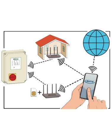 QUADRO 1-2POMPE C/SCH WIFI