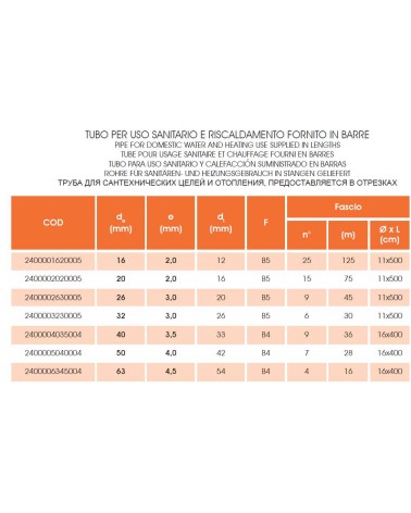 TUBO PE-RT BARRE 40X3,5 4M
