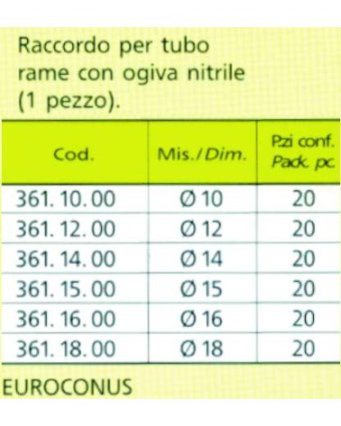 RACC.EUROCONUS RAM 3/4 diametro 10
