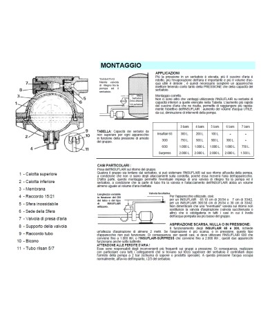 INSUFLAIR  65             