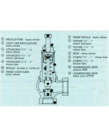 VALVOLA SICUR. MOLLA SQ. 1