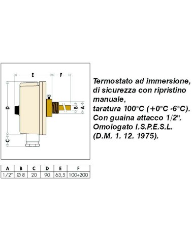 TERMOST SIC IMM C/RIA 100?