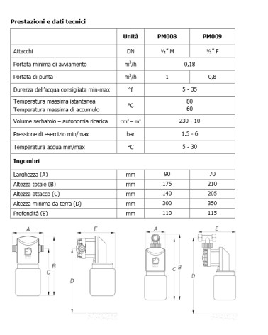 FILTRO CARB ATTIVI KW802S 