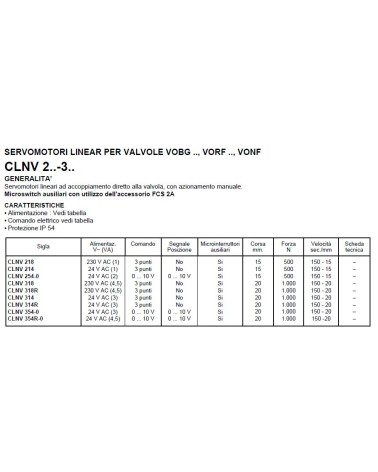 SERVOMOTORE LINEARE 24V 3P