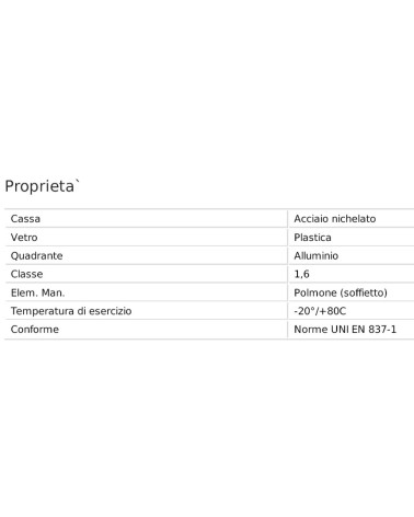 MANOM GAS diametro 80 3/8 0-600MBA