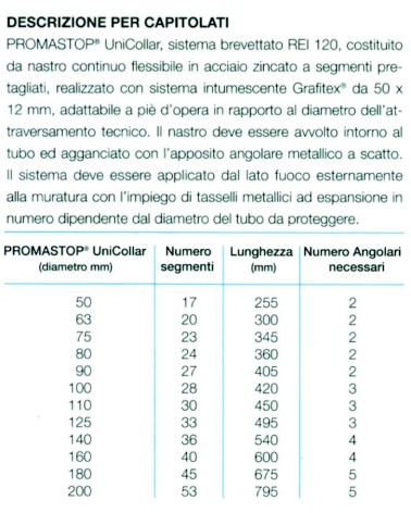 PROMASTOP UNICOLLAR 2.25MT