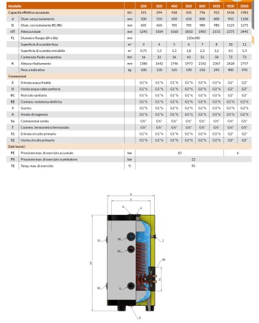 BOLLITORE X PDC 300L 2SERP