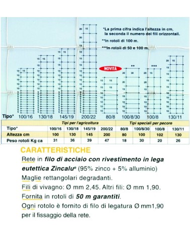 RETE URSUS 200/22/15 50M  