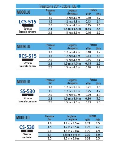 TESTINA A STRI. LCS-515 SX