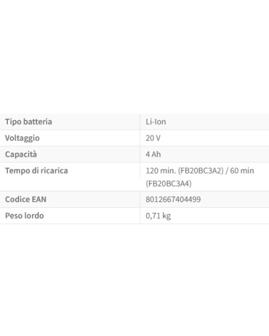 BATTERIA FERVI 4 AH       