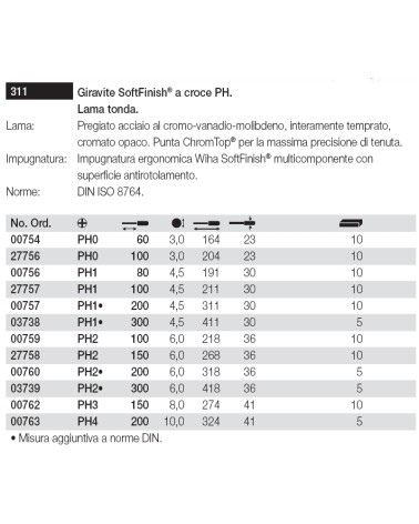 GIRAVITE CROCE PH1x80  311