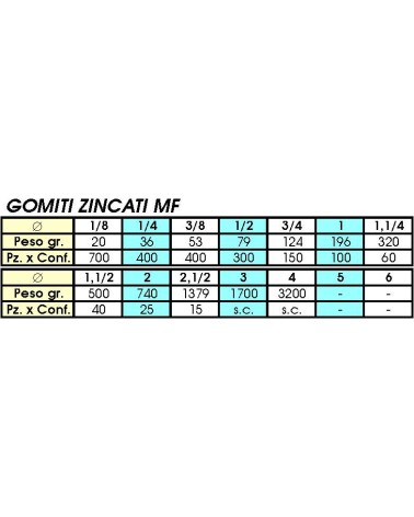 92 GOMITI MF ZINC 1/8     